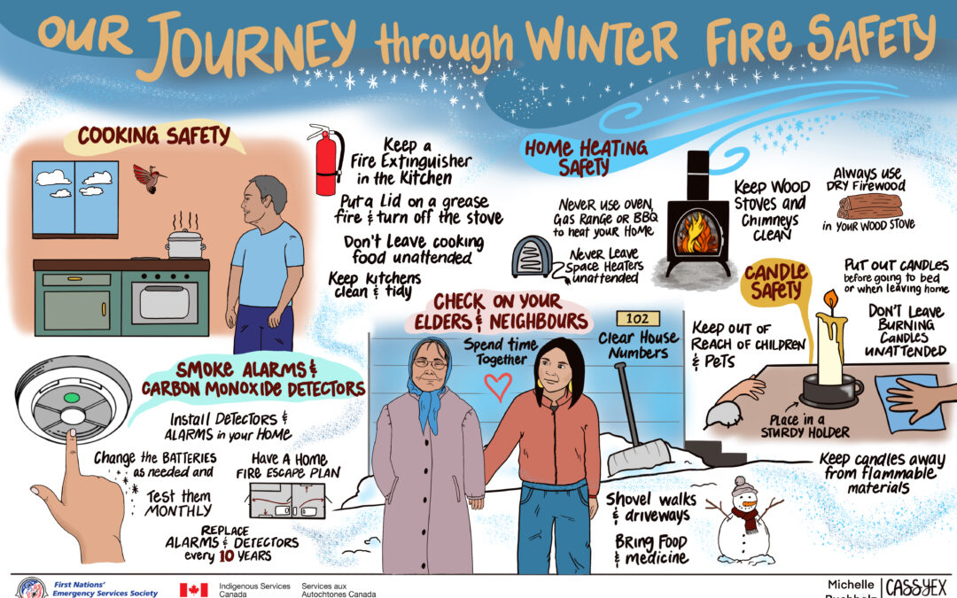 poster of an illustration of first nations people doing fire safety in the winter