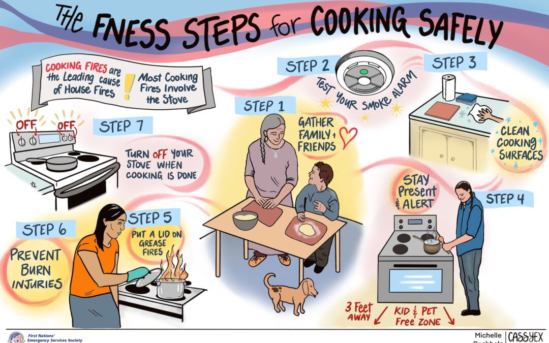 An illustration on the steps to safe cooking.