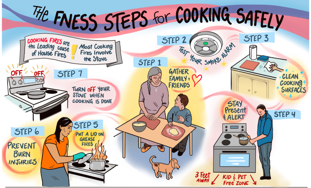 The FNESS Steps for Cooking Safely