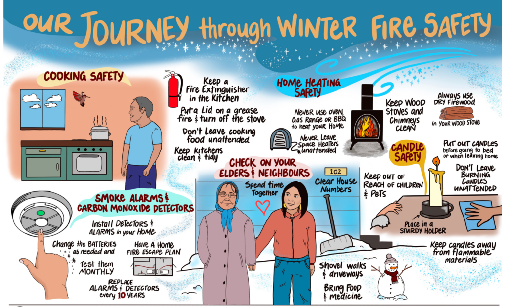 Our Journey through winter fire safety